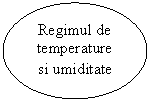 Oval: Regimul de temperature si umiditate